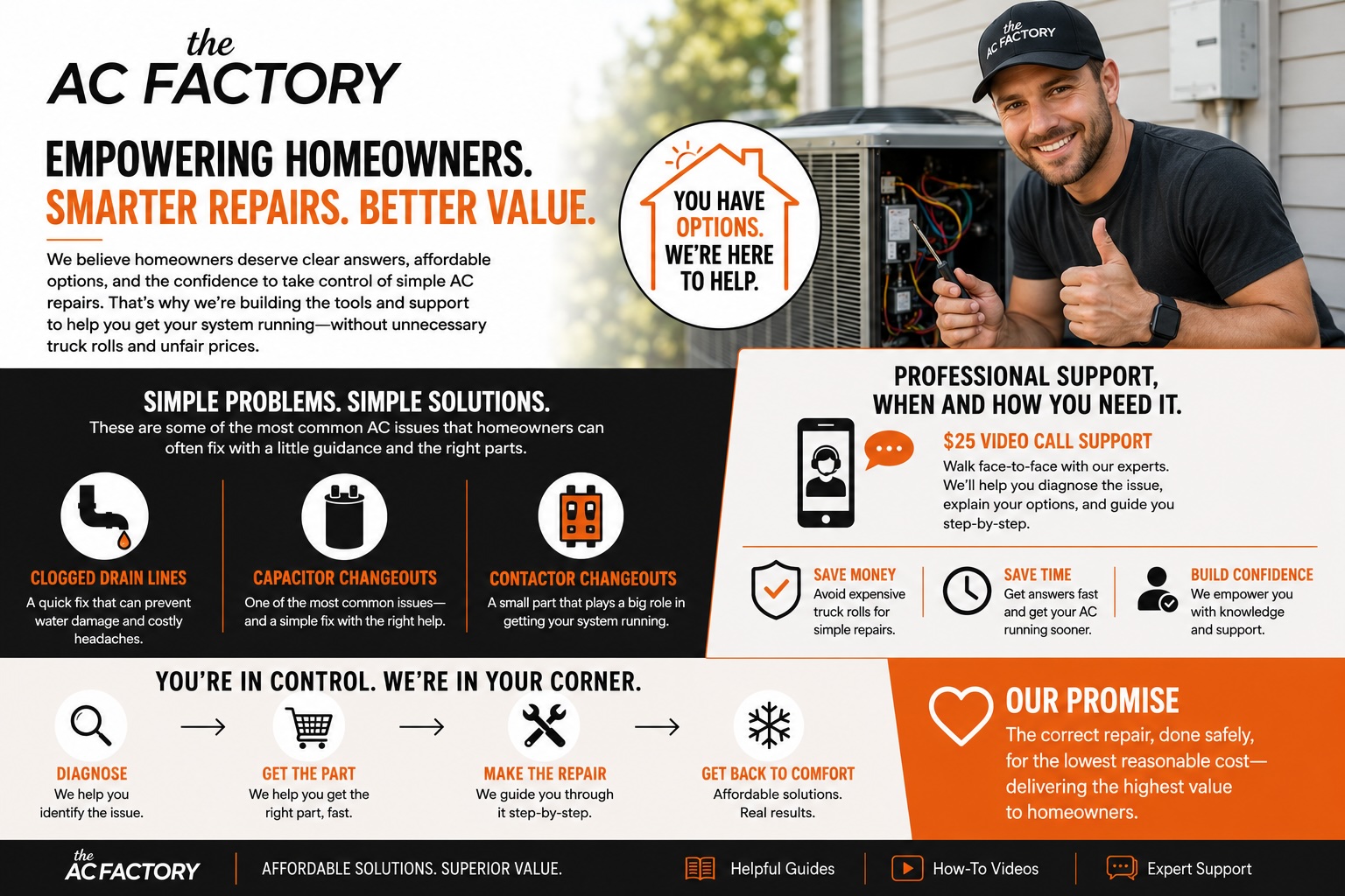 Infographic: The AC Factory — empowering homeowners with smarter repairs and better value, including $25 video call support and step-by-step guidance to diagnose the issue, get the right part, make the repair, and get back to comfort.